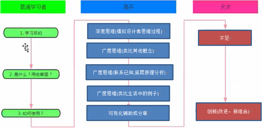 /images/java/JavaSE 基础 (4) 方法/2.png